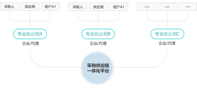 百度采购平台，连接供应商与需求方的强大纽带