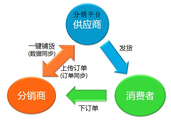 爱进货批发网，连接商家与消费者的桥梁