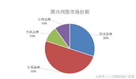 三洋伺服电机官网，探索先进技术与卓越性能的门户