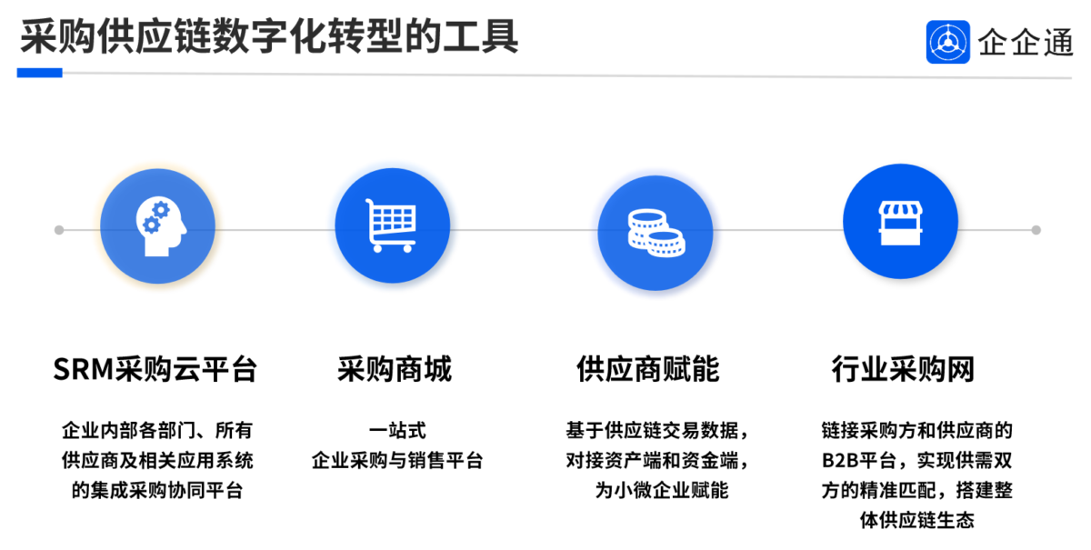 鲁西化工采购平台，重塑化工行业供应链的数字化力量