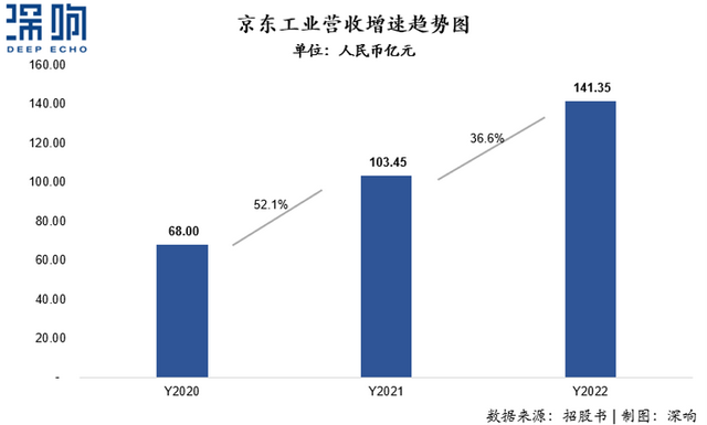 第420页