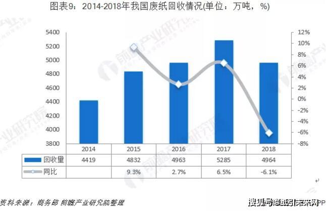 废纸回收价格，当下市场趋势及影响因素分析