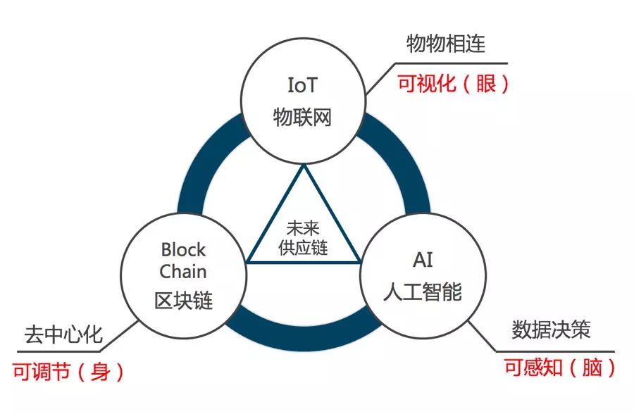 爱采购网，重塑企业供应链管理的未来之路