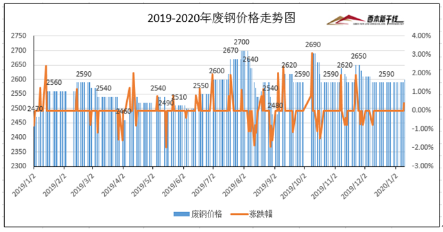 西本新干线钢材官网，一站式采购的钢铁行业领导者