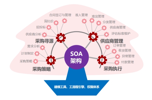 云采购，重塑供应链管理的未来之路
