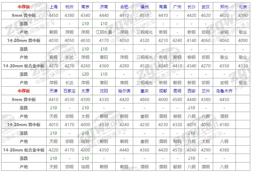 钢易网钢材行情深度解析