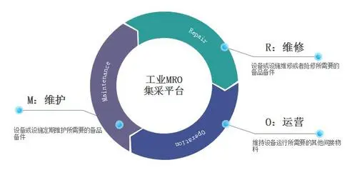 佰联轴承网，引领行业变革，打造智能轴创新生态圈