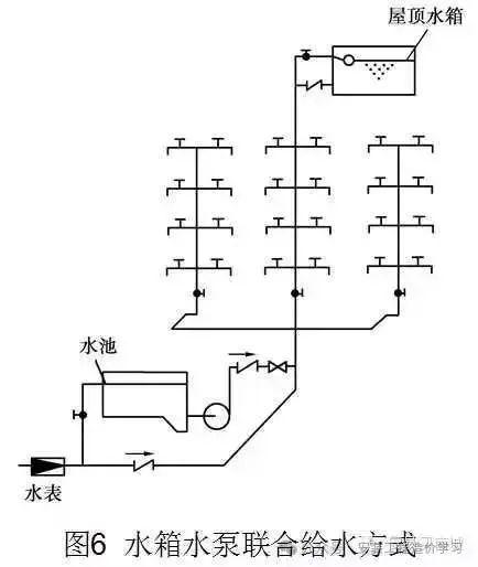 深度解读05s五百零二号水表井图集，功能与构造的综合解析