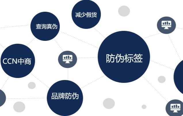 测评认证网，连接消费者与优质产品的桥梁