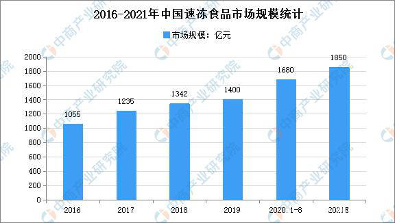 冻品批发网，连接供需，打造冷冻食品产业新生态