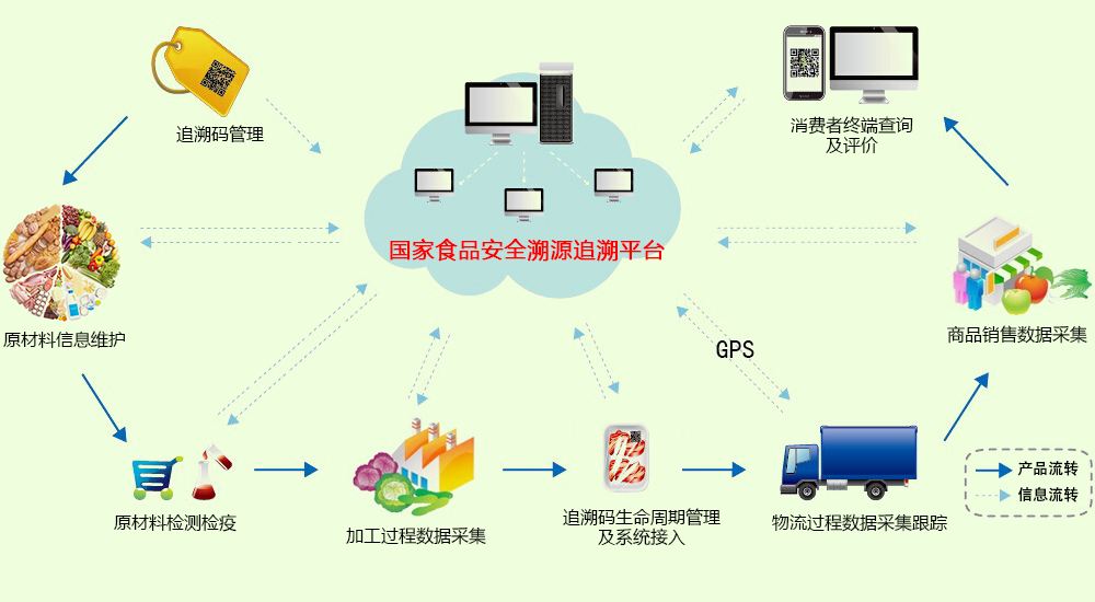 食品设备网，连接行业，共创食品安全未来