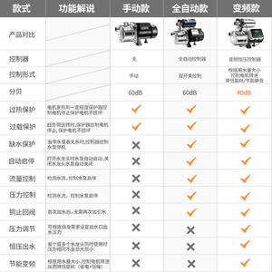 进口增压泵品牌优选解析