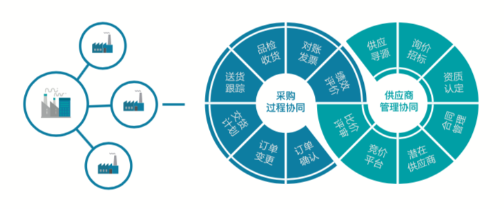 嘉云供应商平台，引领供应链管理的革新之路