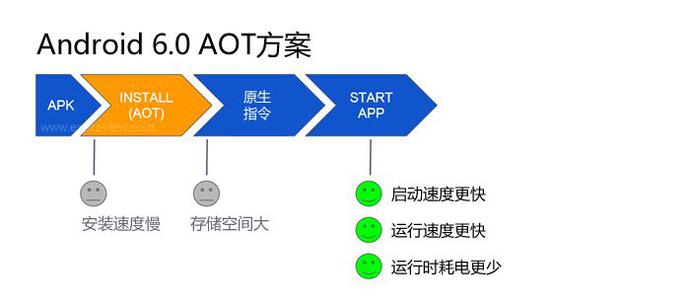 第401页
