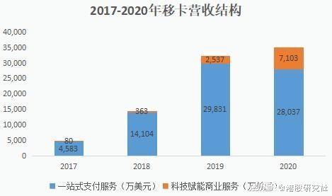 注册卡批发平台，连接供需，赋能商业发展