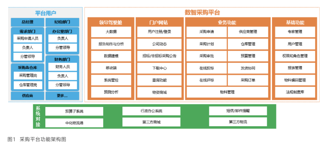 中国平安e采购平台，重塑企业采购管理的数字化未来