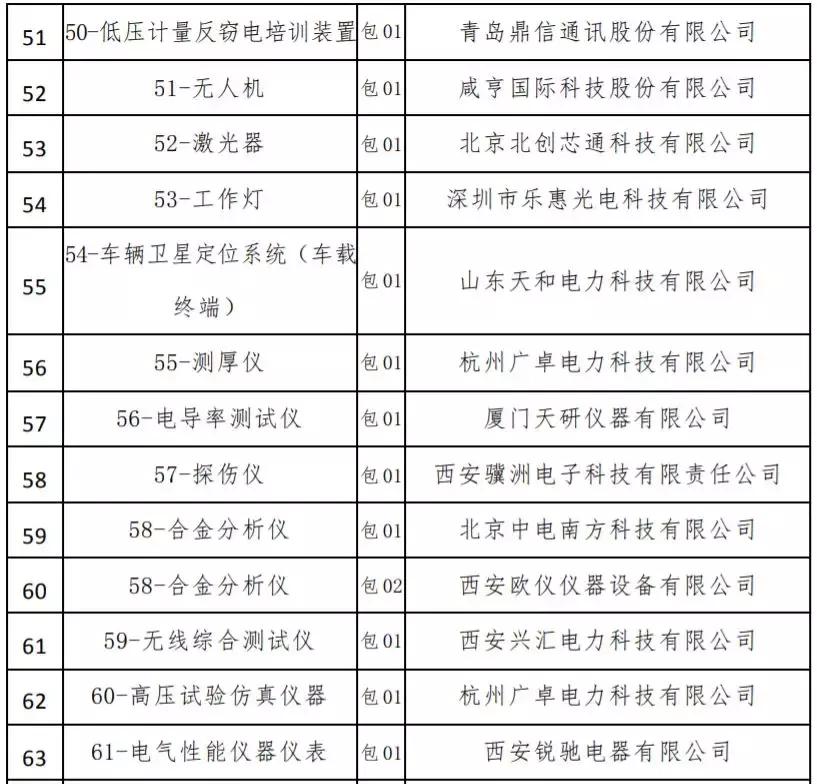 国网采购专区用户登录指南及体验优化建议