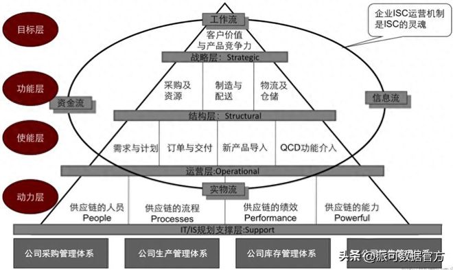 麦苗SCM官网，智能供应链管理的领航者