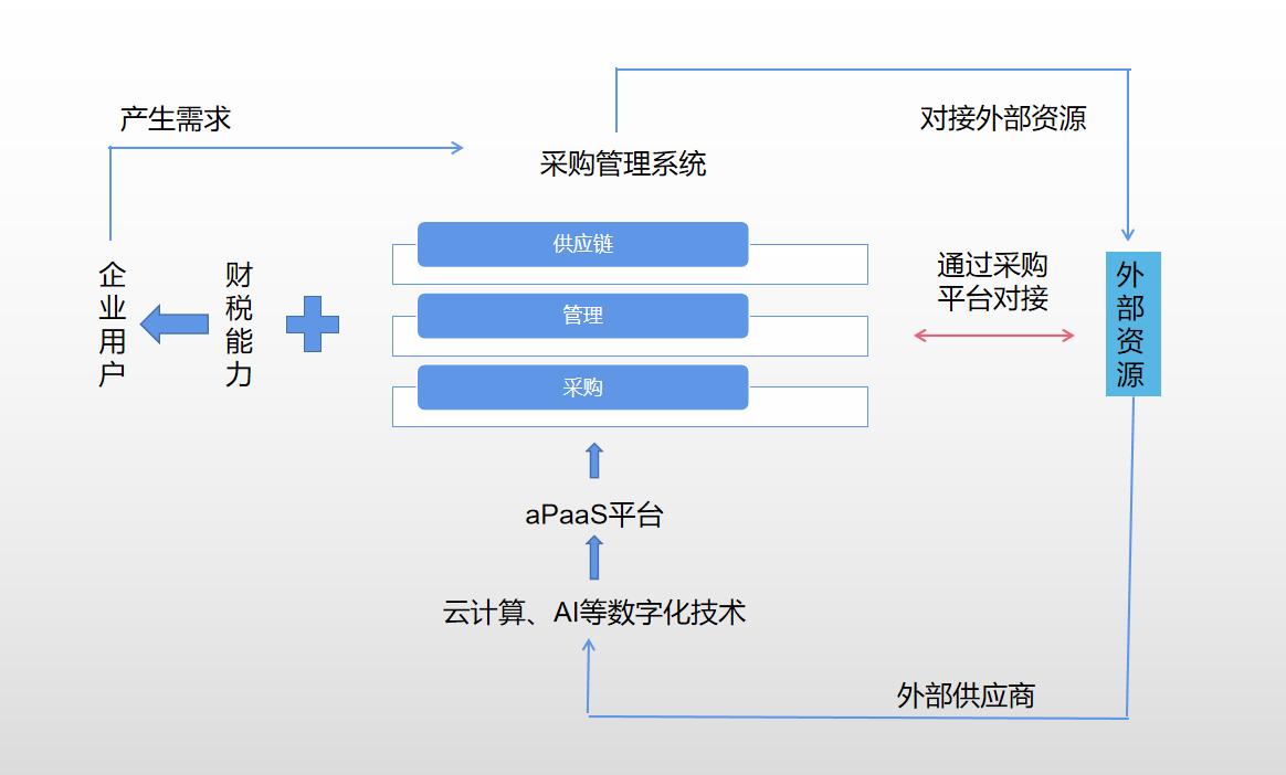 采购网站的发展与变革，数字化时代的供应链管理新动力