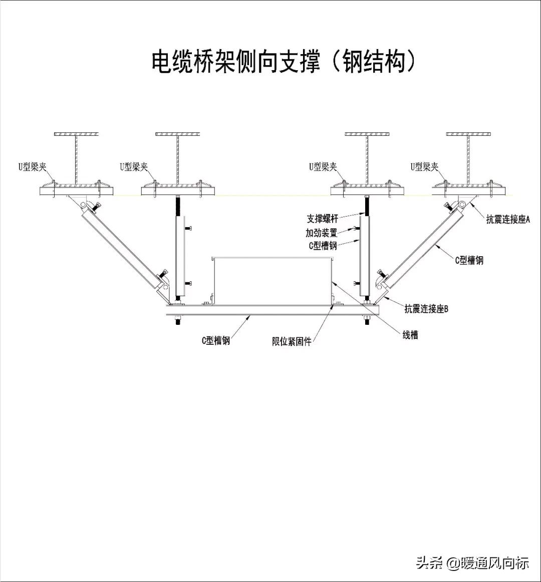 桥架支吊架的奥秘及其应用