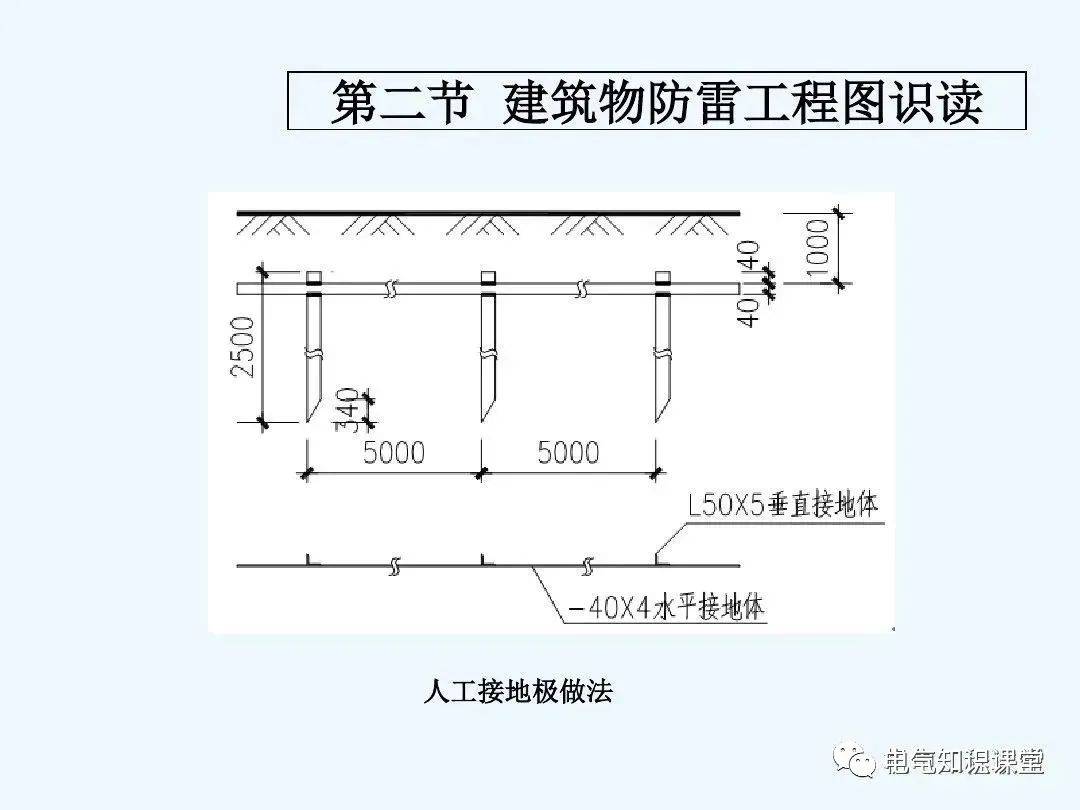 基础防雷接地做法详解