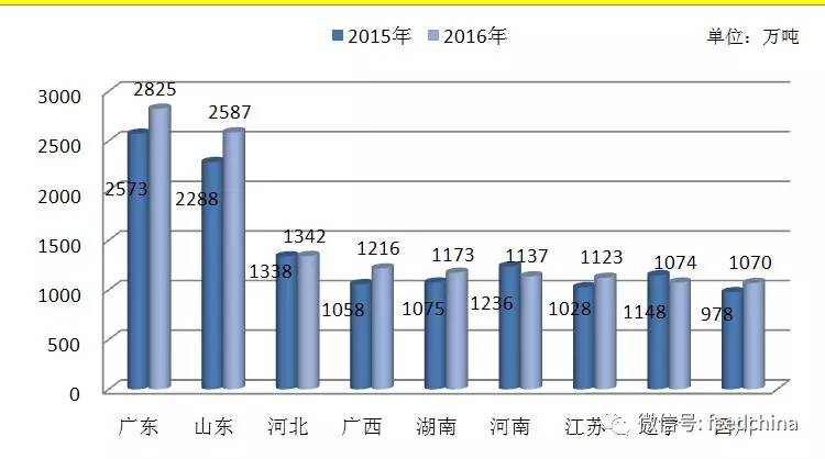 中国饲料工业统计系统的构建与发展