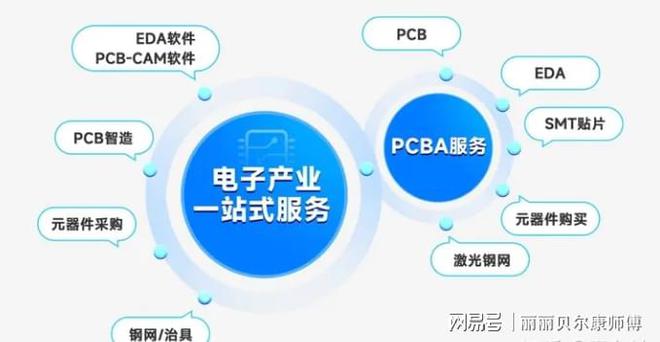 嘉立创在线下单登陆，便捷高效的一站式服务体验