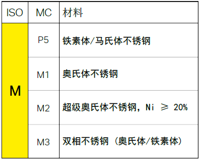 Q345B与D Q 钢材的区别，特性、应用及差异分析