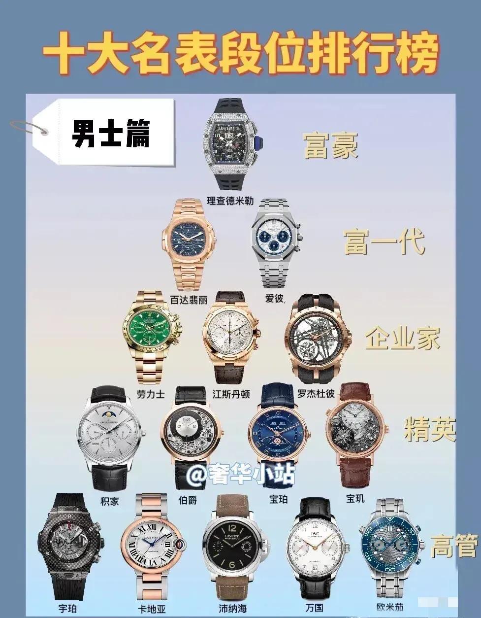 名表网官网——手表爱好者的首选目的地