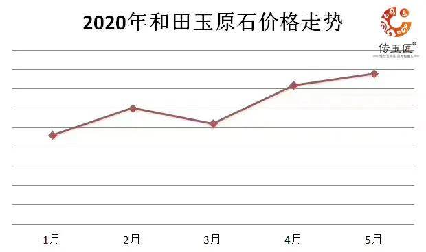 骆驼电瓶价格，深度解析市场趋势与影响因素