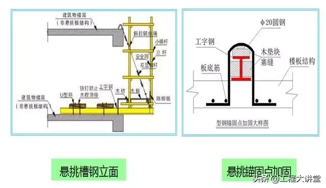 外架悬挑工字钢预埋件的应用与探讨