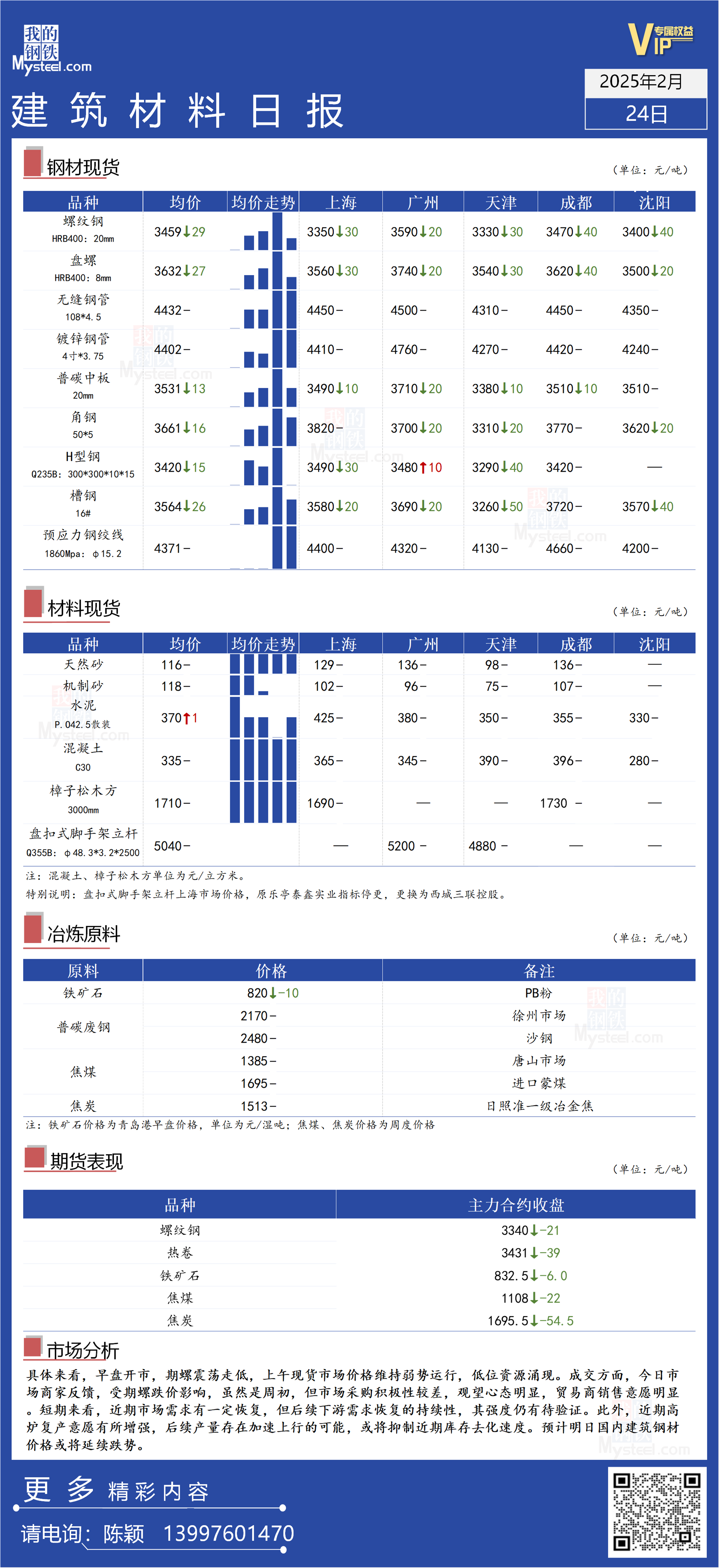 西本新干线钢材报价，市场趋势与影响因素分析