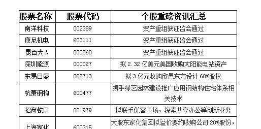 报废车辆回收价格，了解、评估与决策