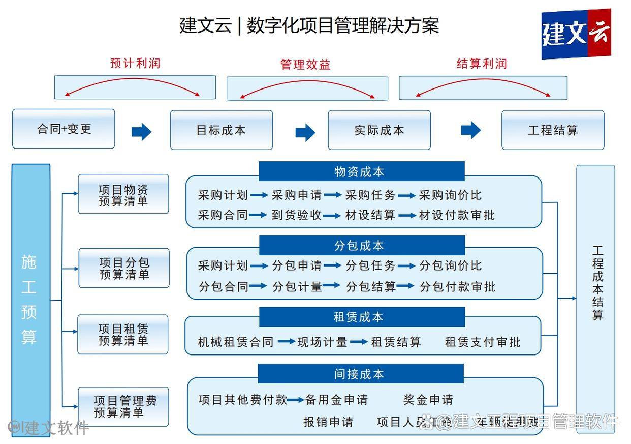 江门造价信息网，建设工程的透明化与智能化信息管理