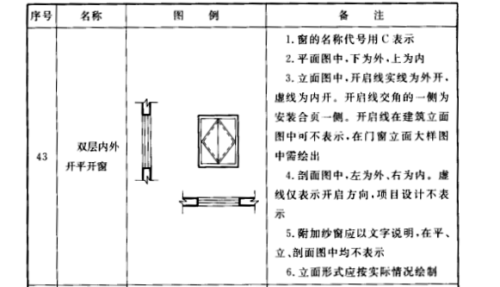 平开窗与推拉窗的图例及其在现代建筑中的应用