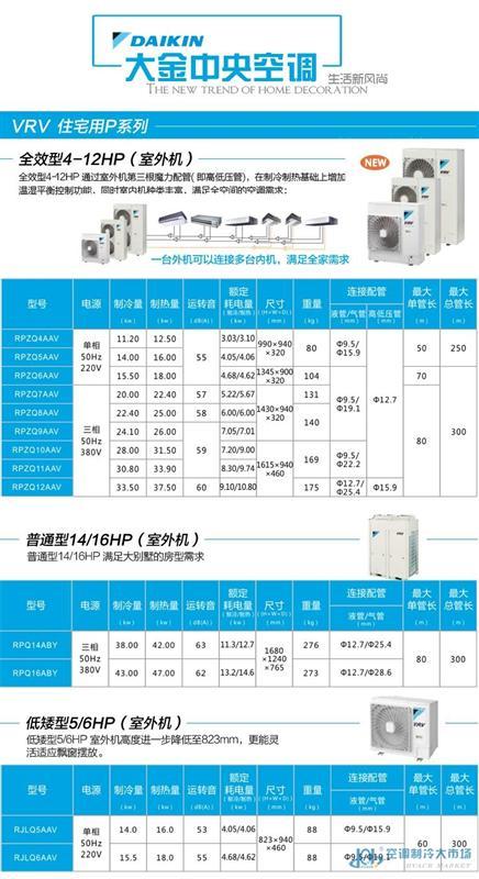 大金中央空调价格表一拖三，深度解析与市场趋势
