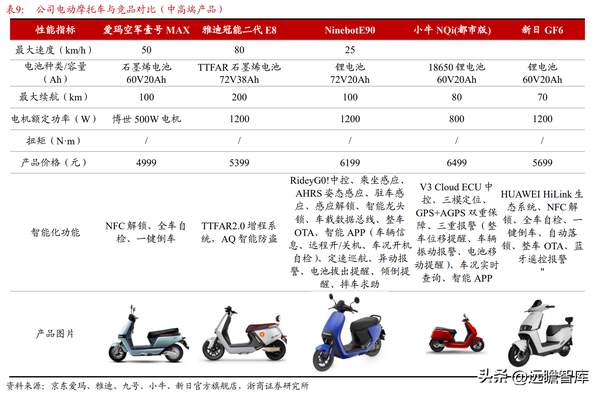 爱玛电动车官网价格表，全面解读与深度分析