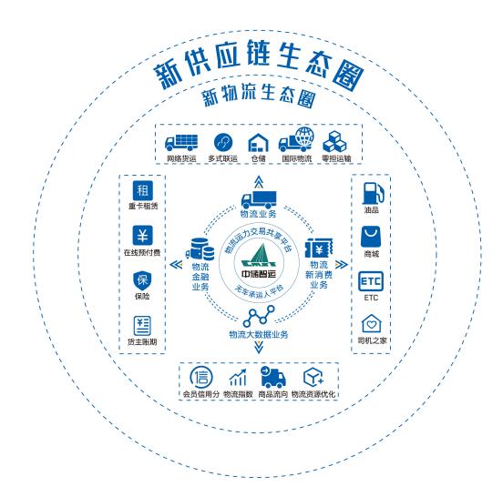 家乐园供应链，重塑产业价值，构建智慧物流新生态