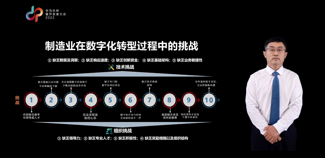 企大师，引领企业数字化转型的先锋力量