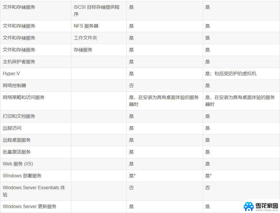 深入了解win2018服务器系统