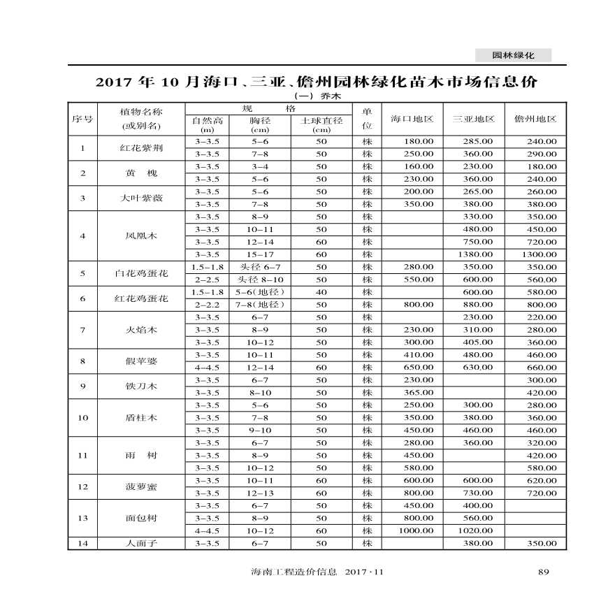 苗木价格参考表及其应用