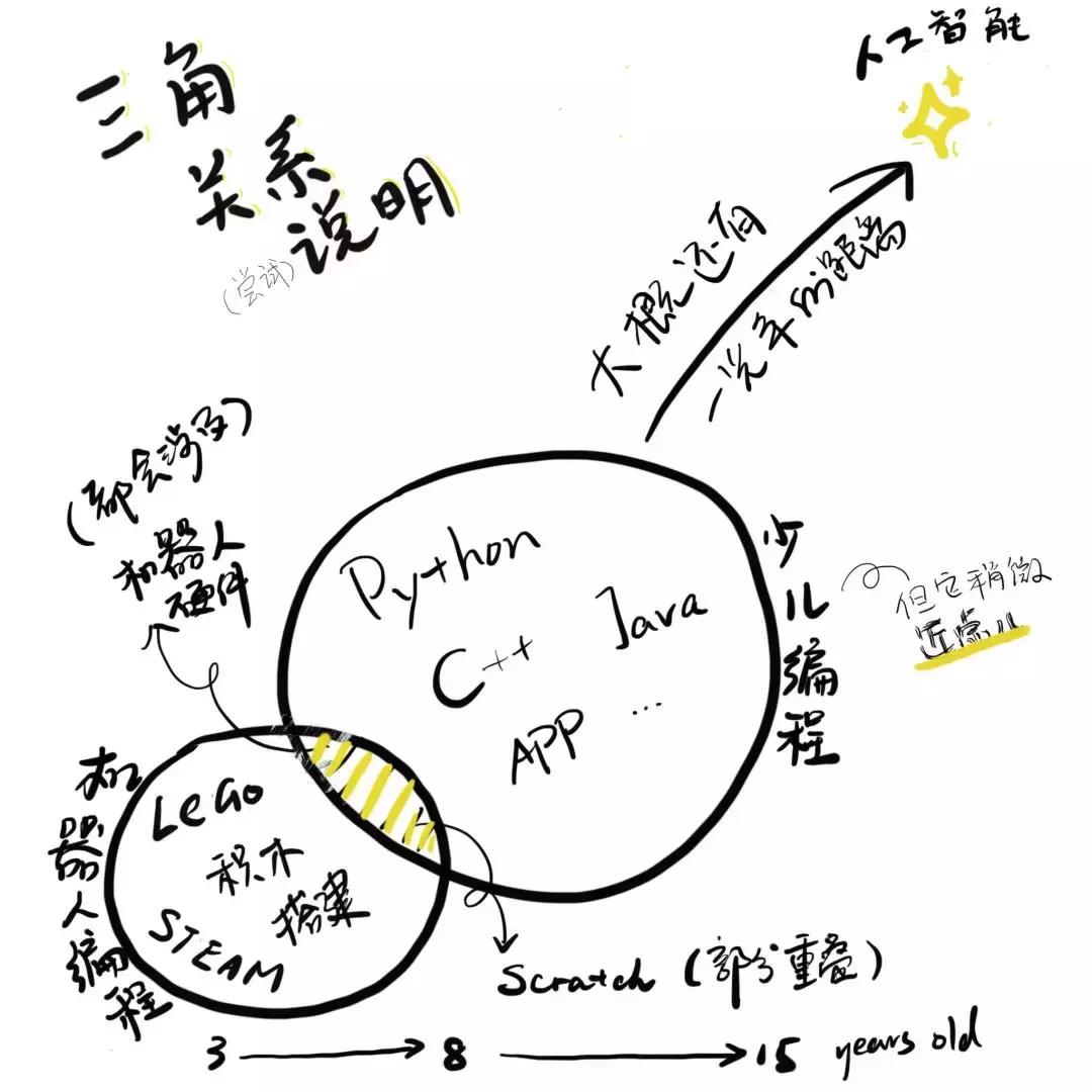 探索未来教育的新领域，中鸣教培机器人官网