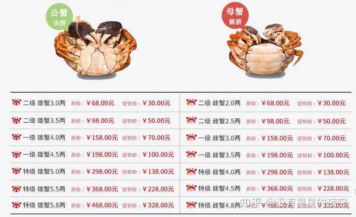 螃蟹价格解析，多少钱一斤？