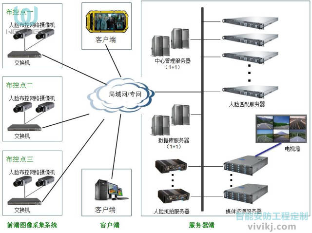 监控系统报价详解，从需求分析到价格构成