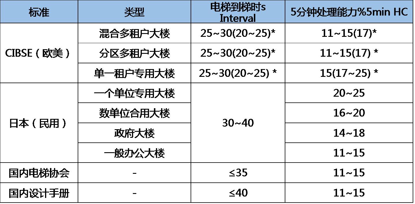 关于电梯价格的探讨，聚焦六层建筑的需求与成本分析