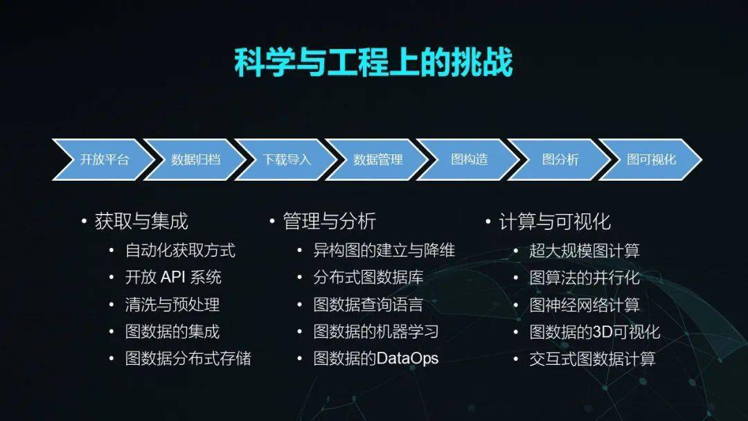 探索数字世界中的奥秘——关于代码0和2的故事