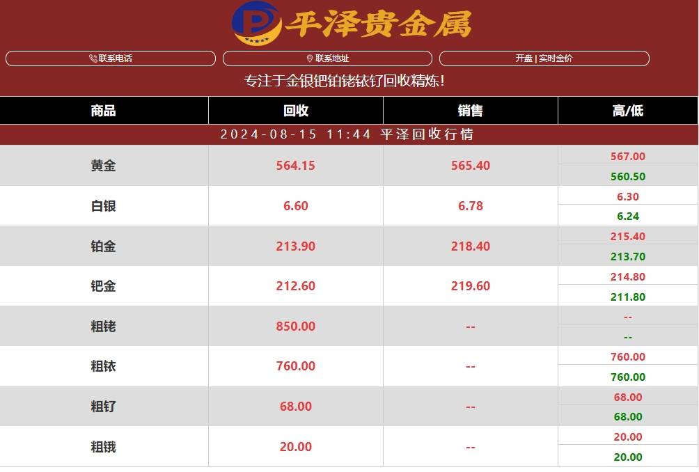 今日9️⃣九九银子价格走势分析——每克多少元？