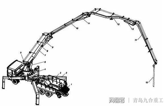 混凝土泵车，图片与解析