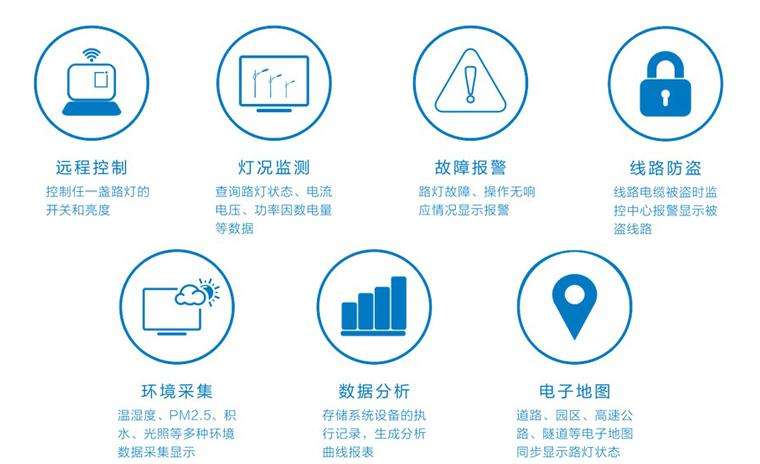 多信息复合标志灯具，智能照明的未来趋势