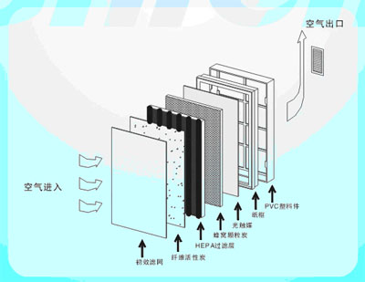 HEPA过滤网，高效过滤技术的核心